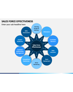 Sales Force Effectiveness PPT Slide 1