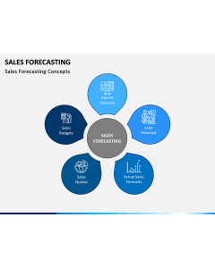 Sales Forecasting PPT Slide 1