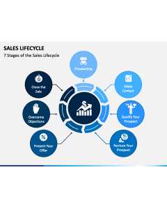 Sales Lifecycle PPT Slide 1