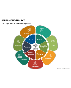 Sales Management PPT Slide 1