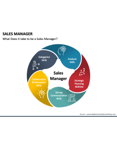 Sales Manager PPT Slide 1