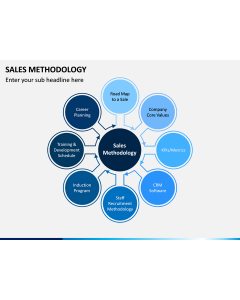 Sales Methodology PPT Slide 1