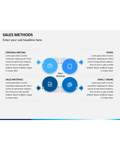 Sales method PPT slide 1