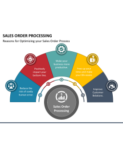 Sales Order Processing PPT Slide 1