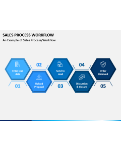 Sales Process Workflow PPT Slide 1