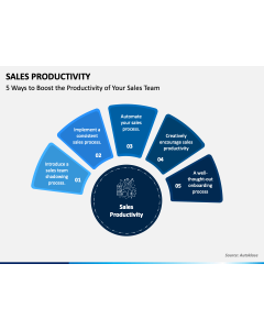 Sales Productivity PPT Slide 1
