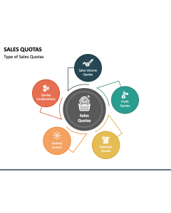Sales Quotas PPT Slide 1