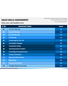 Sales Skills Assessment PPT Slide 1