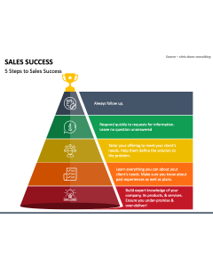 Sales Success PPT Slide 1