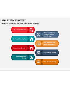 Sales Team Strategy PPT Slide 1