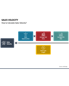 Sales Velocity PPT Slide 1