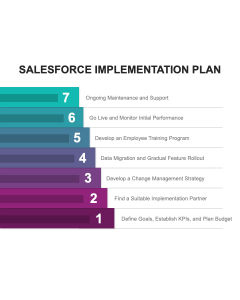 Salesforce Implementation Plan PPT Thumbnail