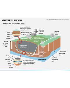 Sanitary Landfill Slide