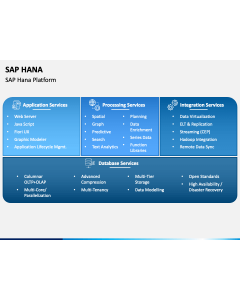 Sap Hana PPT Slide 1