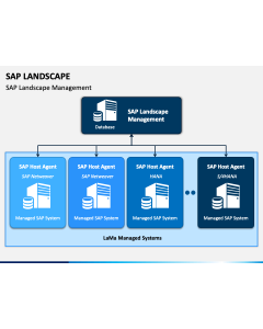 Sap Landscape PPT Slide 1