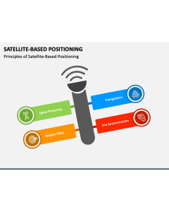 Satellite-Based Positioning PPT Slide 1
