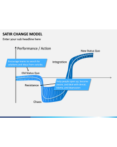 Satir Change Model PPT Slide 1