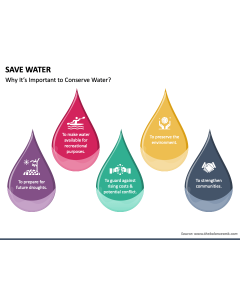Save Water PPT Slide 1