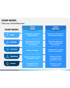 SCARF Model PPT Slide 1