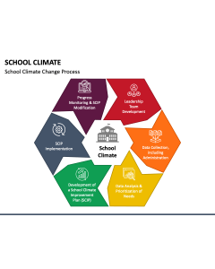 School Climate PPT Slide 1