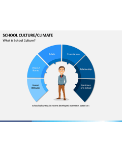 School Culture PPT Slide 2