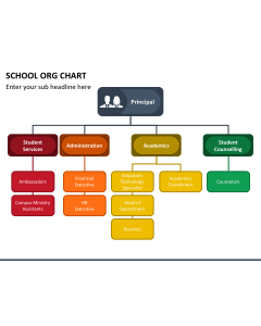 School ORG Chart PPT Slide 1