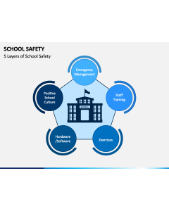 School Safety PPT Slide 1