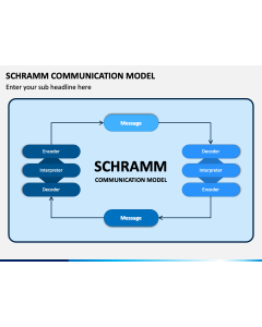 Schramm Communication Model PPT Slide 1