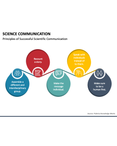 Science Communication PPT Slide 1