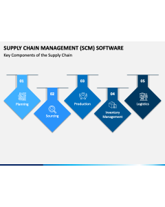 SCM Software PPT Slide 1