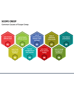 Scope Creep PPT Slide 1