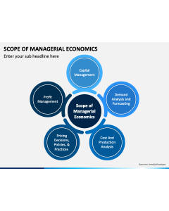 Scope of Managerial Economics PPT Slide 1