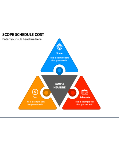 Scope Schedule Cost PPT Slide 1