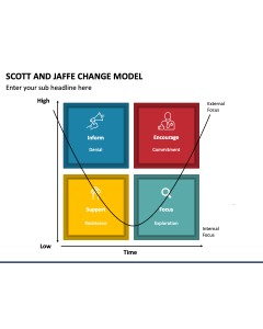Scott and Jaffe Change Model PPT Slide 1