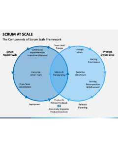 Scrum at Scale PPT Slide 1