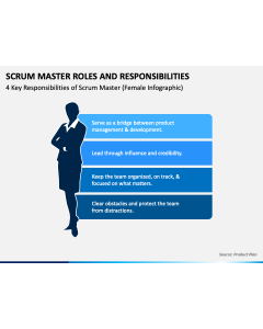 Scrum Master Roles and Responsibilities PPT Slide 1
