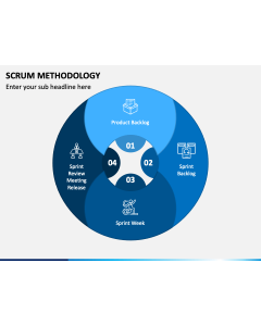 Scrum Methodology PPT Slide 1