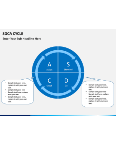 SDCA Cycle PPT slide 1