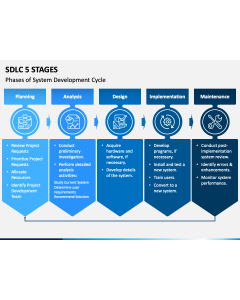 SDLC 5 Stages PPT Slide 1