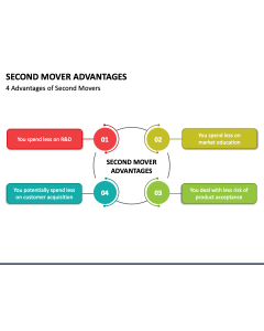 Second Mover Advantages PPT Slide 1