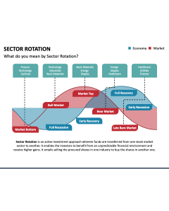 Sector Rotation PPT Slide 1