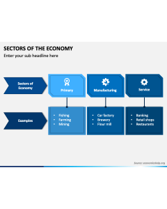 Sectors of The Economy PPT Slide 1