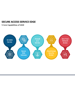 Secure Access Service Edge PPT Slide 1