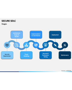 Secure SDLC PPT Slide 1
