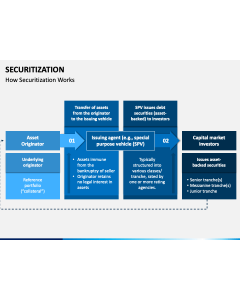 Securitization PPT Slide 1