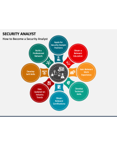 Security Analyst PPT Slide 1