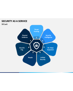 Security as a Service PPT Slide 1