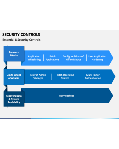 Security Controls PPT Slide 1