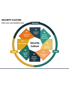 Security Culture PPT Slide 1
