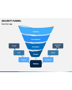 Security Funnel PPT Slide 1